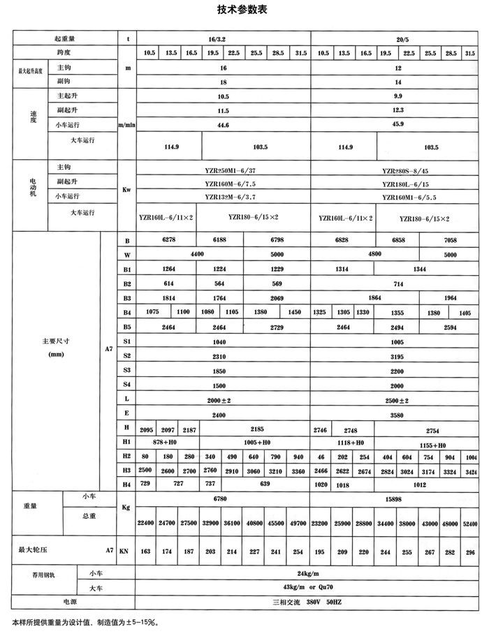 QDY型雙梁橋（qiáo）式冶金（jīn）起重機