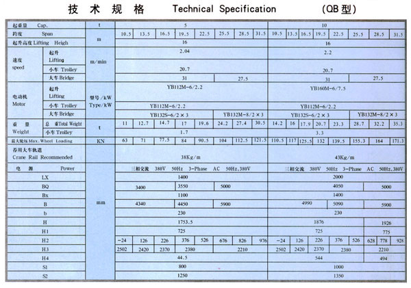 QB型防爆雙梁橋式起（qǐ）重機（jī）