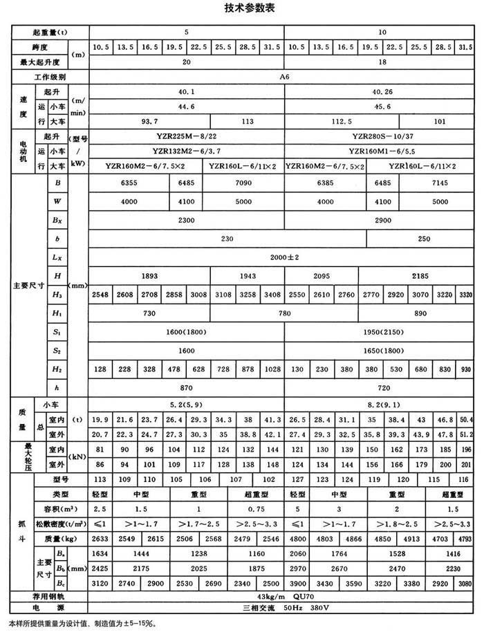 QD型抓鬥橋式起（qǐ）重（chóng）機