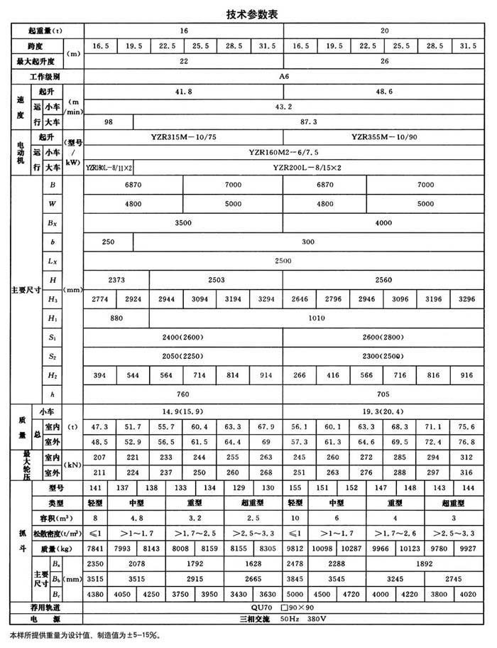 QD型抓鬥（dòu）橋式（shì）起重機