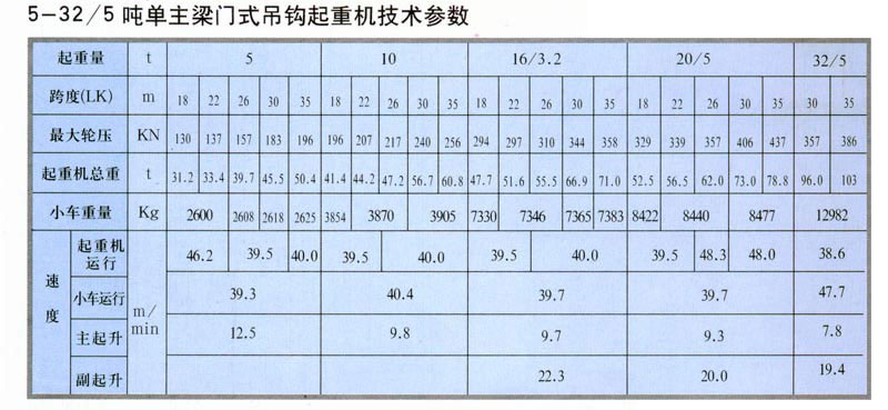 MDG型門式起重機（jī）