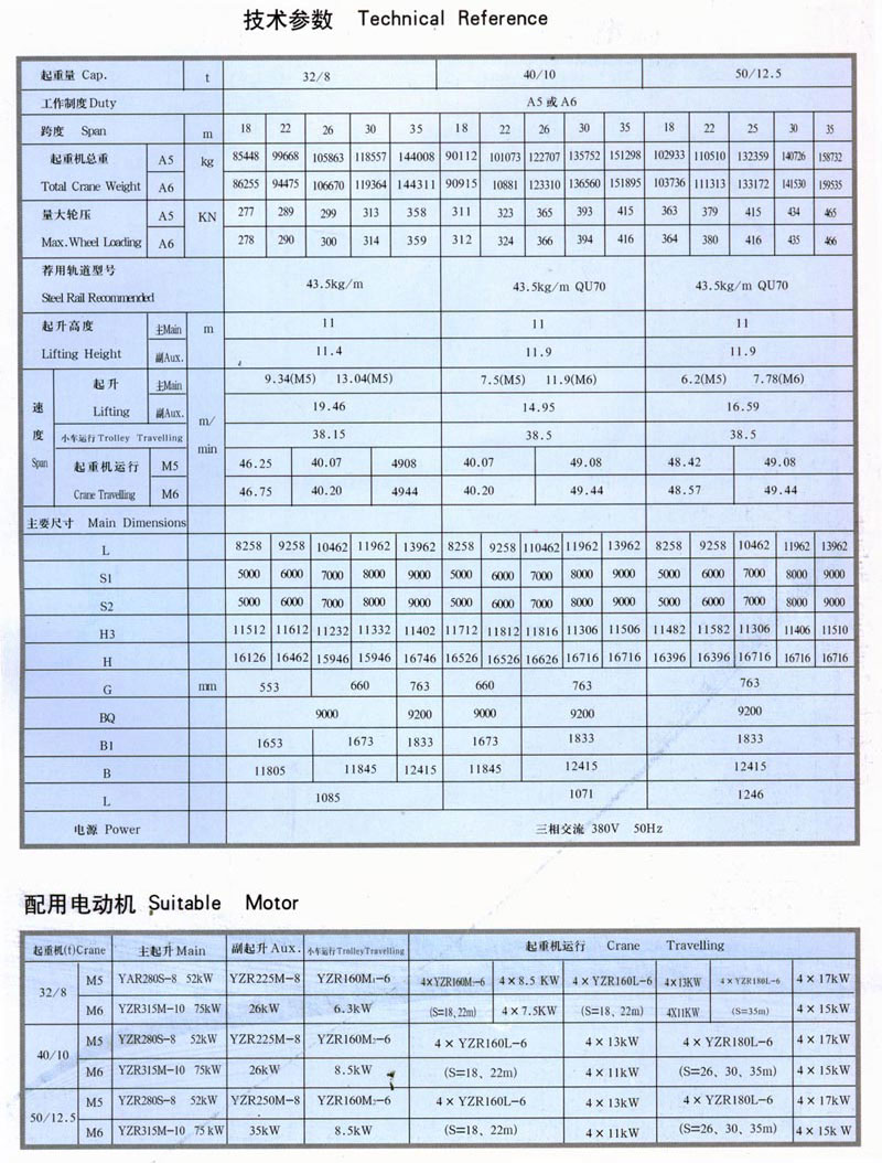 MG型門式（shì）起（qǐ）重機