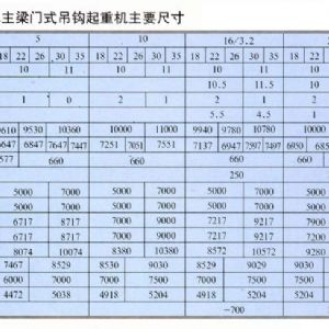 MDG型門式起重機